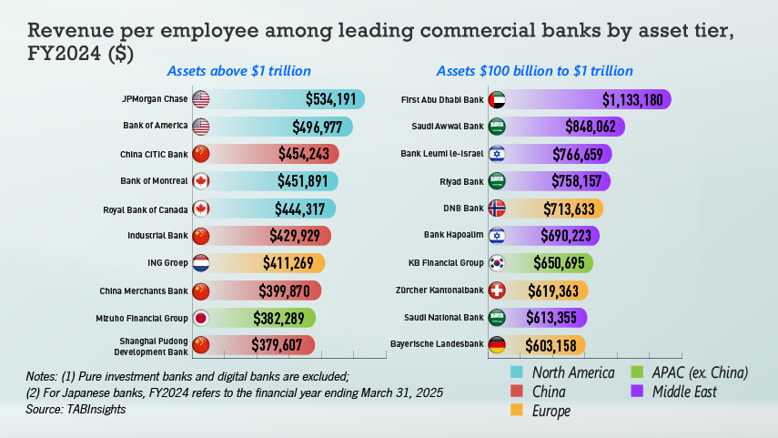 Largest Banks Asia Pacific | TABInsights
